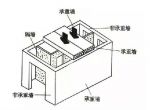 装修第五十一讲：承重墙与非承重墙的区别你知道多少？
